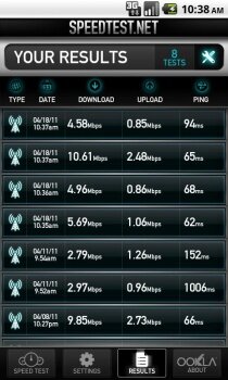 SpeedTest Mobile - скорость интернета