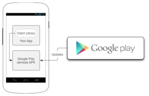 Google Play game services!!!